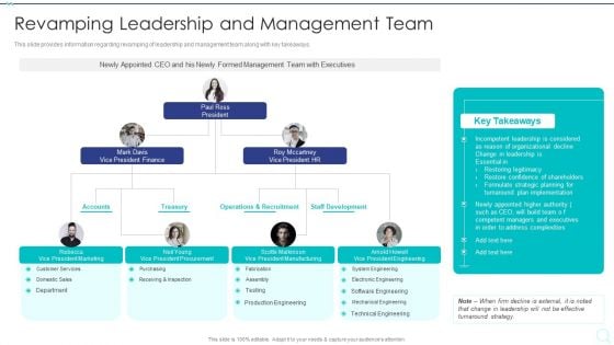 Strategy Implementation Playbook Revamping Leadership And Management Team Formats PDF