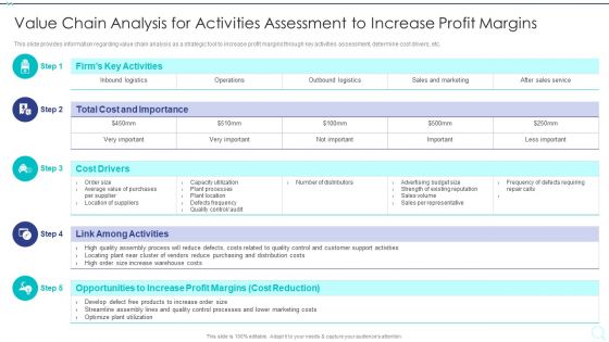 Strategy Implementation Playbook Value Chain Analysis For Activities Elements PDF