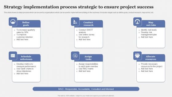 Strategy Implementation Process Strategic To Ensure Project Success Structure PDF