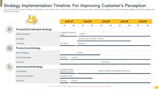 Strategy Implementation Timeline For Improving Customers Perception Information PDF Strategy Implementation Timeline For Improving Customers Perception Information PDF