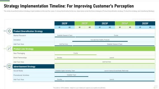 Strategy Implementation Timeline For Improving Customers Perception Slides PDF