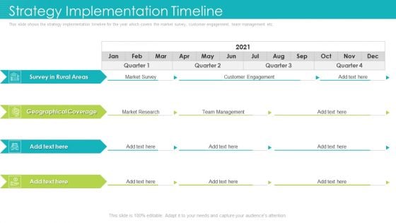 Strategy Implementation Timeline Ppt File Graphics PDF