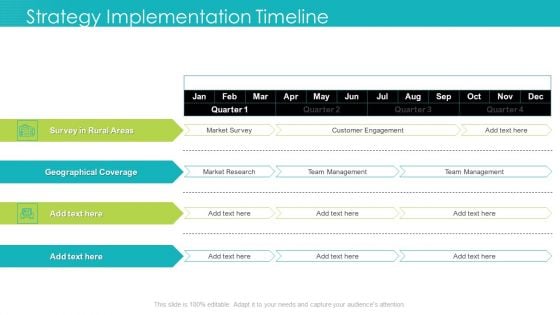 Strategy Implementation Timeline Survey Ppt Outline Aids PDF