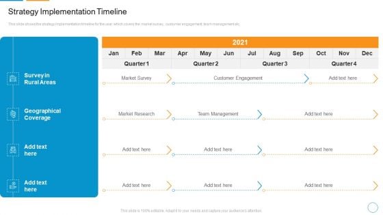 Strategy Implementation Timeline Topics PDF