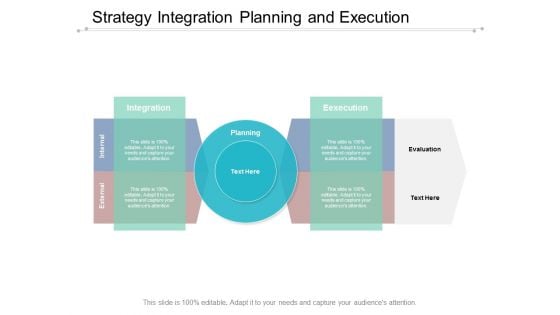 Strategy Integration Planning And Execution Ppt Powerpoint Presentation Pictures Introduction