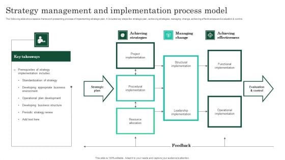 Strategy Management And Implementation Process Model Infographics PDF