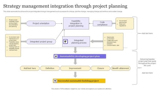 Strategy Management Integration Through Project Planning Ppt Show Images PDF