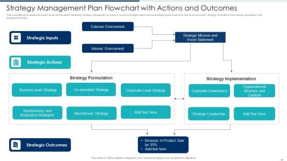 Strategy Management Plan Flowchart With Actions And Outcomes Ppt PowerPoint Presentation Gallery Backgrounds PDF