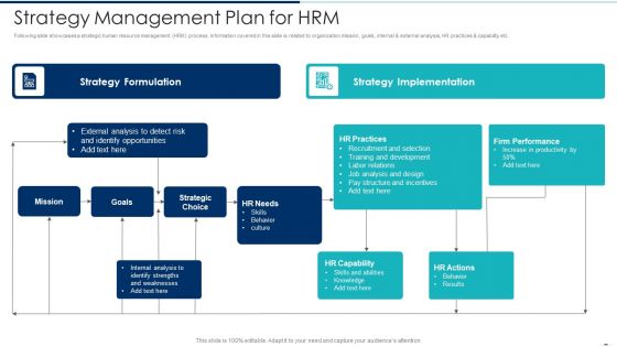 Strategy Management Plan For HRM Ppt PowerPoint Presentation Gallery Images PDF