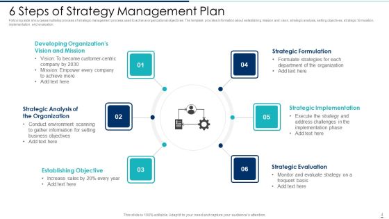 Strategy Management Plan Ppt PowerPoint Presentation Complete Deck With Slides Slide04