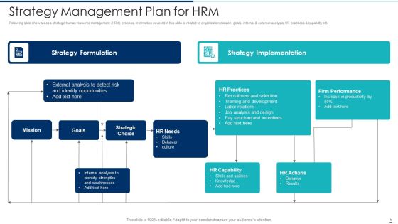 Strategy Management Plan Ppt PowerPoint Presentation Complete Deck With Slides Slide05