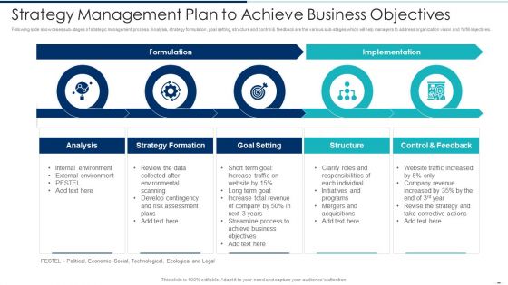 Strategy Management Plan To Achieve Business Objectives Ppt PowerPoint Presentation Gallery Tips PDF