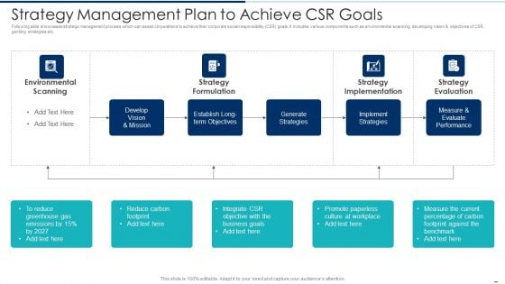 Strategy Management Plan To Achieve CSR Goals Ppt PowerPoint Presentation Gallery Picture PDF