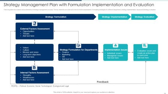 Strategy Management Plan With Formulation Implementation And Evaluation Ppt PowerPoint Presentation Gallery Skills PDF