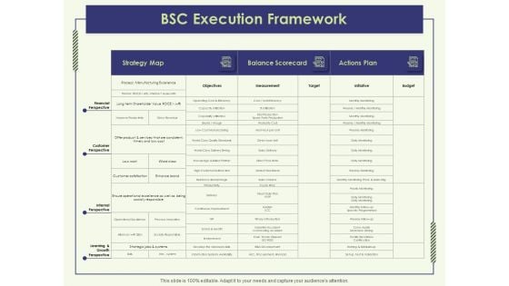 Strategy Map BSC Execution Framework Ppt Summary Graphics Design PDF Strategy Map BSC Execution Framework Ppt Summary Graphics Design PDF