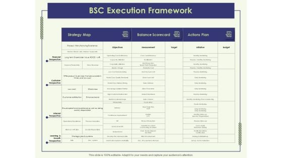 Strategy Map BSC Execution Framework Ppt Summary Graphics Design PDF