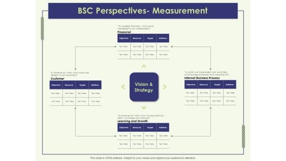 Strategy Map BSC Perspectives Measurement Ppt Model Brochure PDF Strategy Map BSC Perspectives Measurement Ppt Model Brochure PDF
