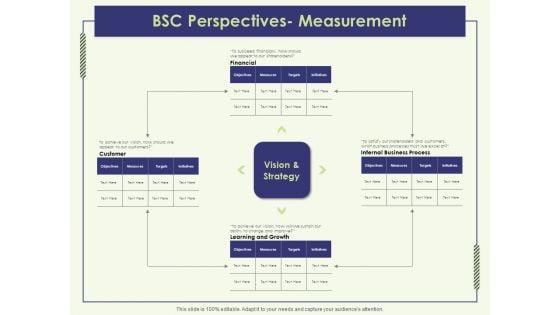 Strategy Map BSC Perspectives Measurement Ppt Model Brochure PDF