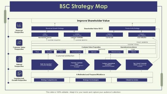 Strategy Map BSC Strategy Map Ppt Styles Design Ideas PDF