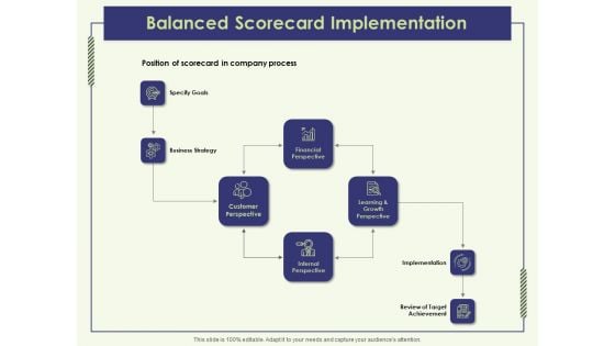 Strategy Map Balanced Scorecard Implementation Ppt Professional Deck PDF