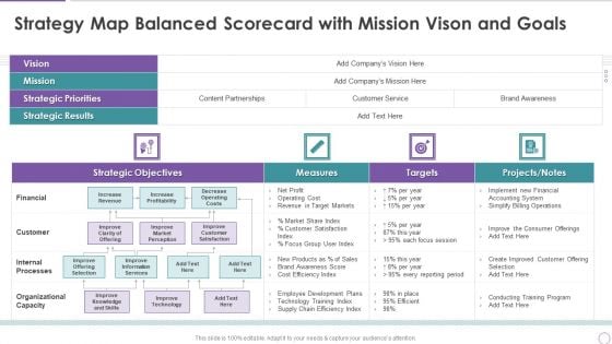 Strategy Map Balanced Scorecard With Mission Vison And Goals Information PDF