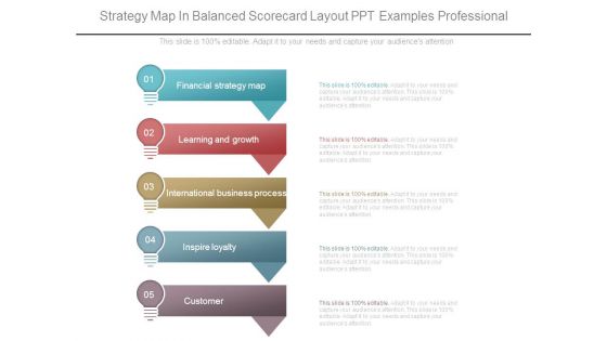 Strategy Map In Balanced Scorecard Layout Ppt Examples Professional