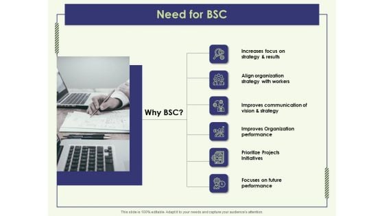 Strategy Map Need For BSC Ppt Icon Images PDF