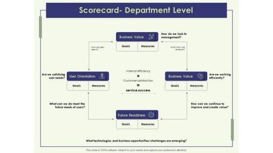 Strategy Map Scorecard Department Level Ppt Outline Slide PDF Strategy Map Scorecard Department Level Ppt Outline Slide PDF
