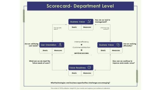 Strategy Map Scorecard Department Level Ppt Outline Slide PDF