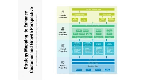 Strategy Mapping To Enhance Customer And Growth Perspective Ppt PowerPoint Presentation Infographic Template Slideshow PDF