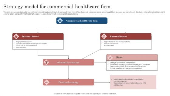 Strategy Model For Commercial Healthcare Firm Ppt Inspiration Styles PDF