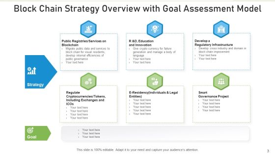 Strategy Outline Process Improvement Ppt PowerPoint Presentation Complete Deck With Slides Slide03