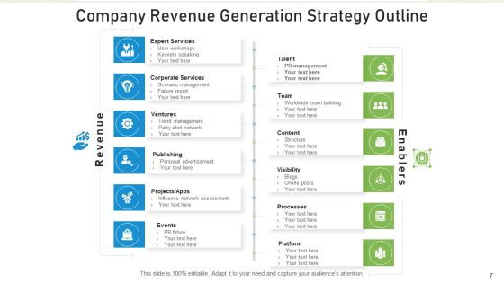 Strategy Outline Process Improvement Ppt PowerPoint Presentation Complete Deck With Slides Slide07