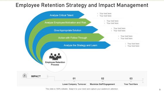 Strategy Outline Process Improvement Ppt PowerPoint Presentation Complete Deck With Slides Slide09