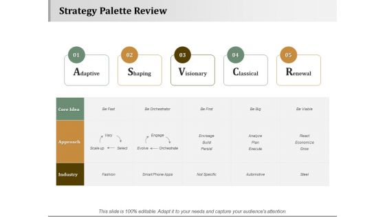 Strategy Palette Review Strategy Approaches Ppt PowerPoint Presentation Gallery Design Ideas