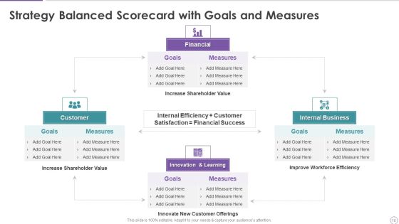 Strategy Performance Management Tool Ppt PowerPoint Presentation Complete With Slides Slide10