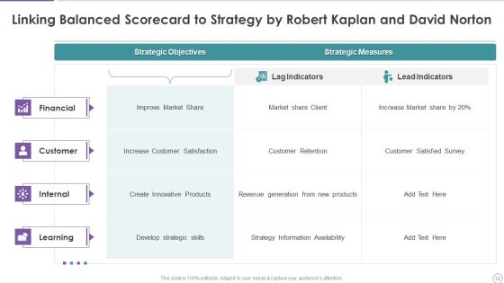 Strategy Performance Management Tool Ppt PowerPoint Presentation Complete With Slides Slide12
