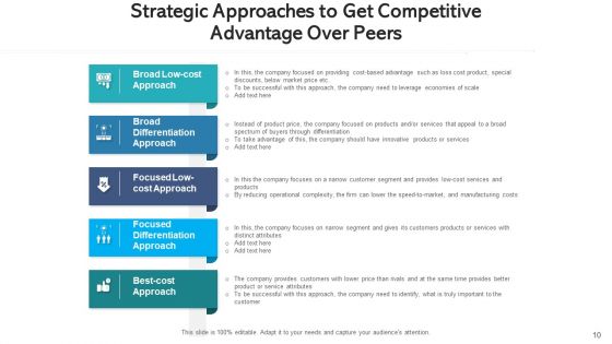 Strategy Plan Process Automation Ppt PowerPoint Presentation Complete Deck With Slides