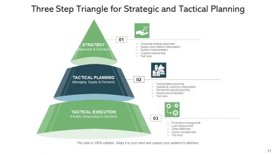 Strategy Planning Organic Growth Ppt PowerPoint Presentation Complete Deck With Slides