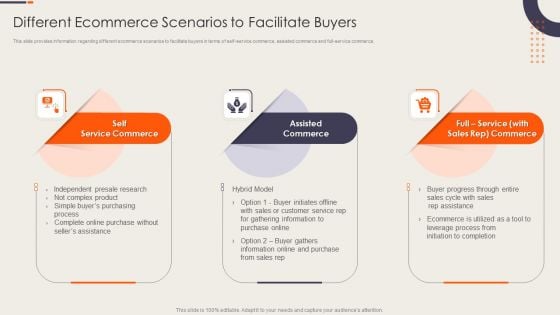 Strategy Playbook For Ecommerce Business Different Ecommerce Scenarios To Facilitate Buyers Background PDF