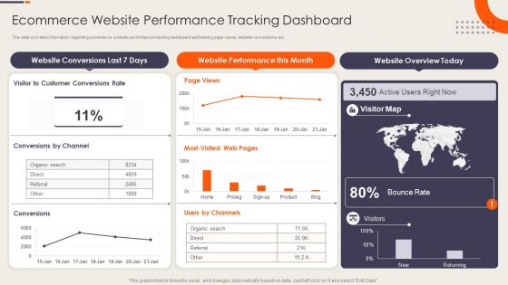 Strategy Playbook For Ecommerce Business Ecommerce Website Performance Tracking Dashboard Portrait PDF