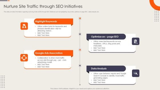 Strategy Playbook For Ecommerce Business Nurture Site Traffic Through SEO Initiatives Inspiration PDF