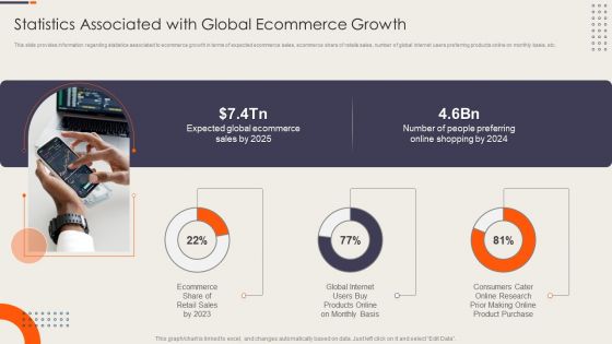 Strategy Playbook For Ecommerce Business Statistics Associated With Global Ecommerce Growth Infographics PDF