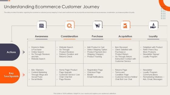 Strategy Playbook For Ecommerce Business Understanding Ecommerce Customer Journey Topics PDF