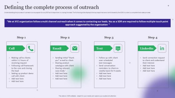 Strategy Playbook For Pharmaceutical Sales Representative Defining The Complete Process Of Outreach Slides PDF