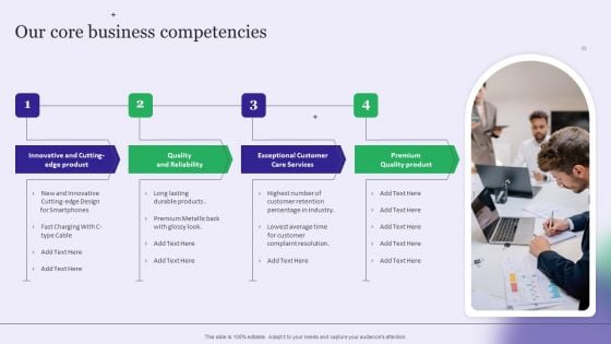 Strategy Playbook For Pharmaceutical Sales Representative Our Core Business Competencies Microsoft PDF