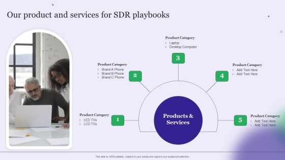 Strategy Playbook For Pharmaceutical Sales Representative Our Product And Services For SDR Playbooks Introduction PDF Strategy Playbook For Pharmaceutical Sales Representative Our Product And Services For SDR Playbooks Introduction PDF