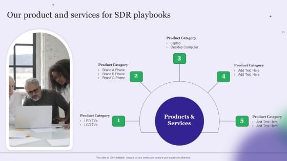 Strategy Playbook For Pharmaceutical Sales Representative Our Product And Services For SDR Playbooks Introduction PDF