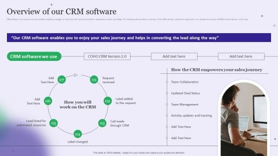 Strategy Playbook For Pharmaceutical Sales Representative Overview Of Our Crm Software Ideas PDF