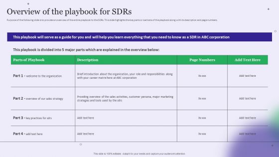 Strategy Playbook For Pharmaceutical Sales Representative Overview Of The Playbook For Sdrs Elements PDF